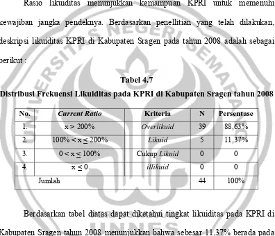 Tabel 4.7 Distribusi Frekuensi Likuiditas pada KPRI di Kabupaten Sragen tahun 2008 