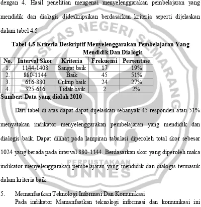 Tabel 4.5 Kriteria Deskriptif Menyelenggarakan Pembelajaran Yang 