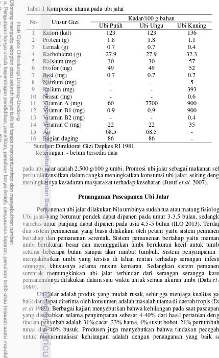 Tabel 1 Komposisi utama pada ubi jalar 