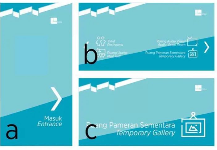 Gambar IVV.5 Media utamma signage syystem 