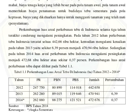 Tabel 1.1 Perkembangan Luas Areal Tebu Di Indonesia (ha) Tahun 2012 – 2014* 