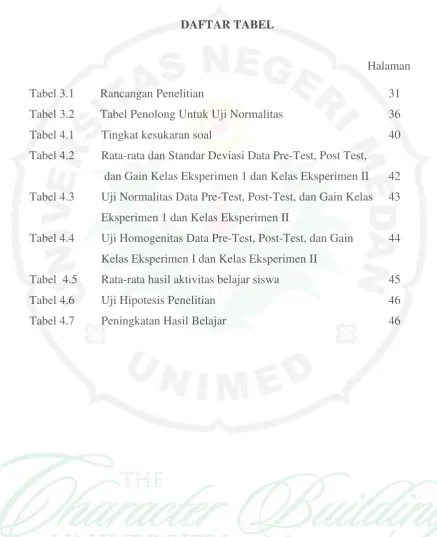 Tabel 3.1  