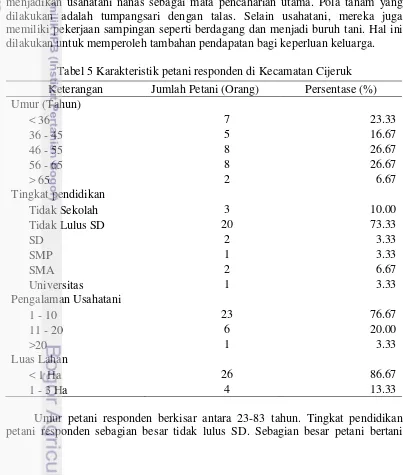 Tabel 5 Karakteristik petani responden di Kecamatan Cijeruk 