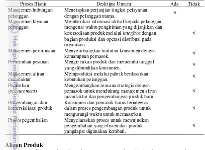 Tabel 7 Proses bisnis yang dapat diintegrasikan dalam rantai pasok 