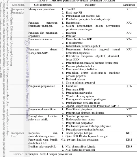 Tabel 8  Indikator penilaian evaluasi reformasi birokrasi 