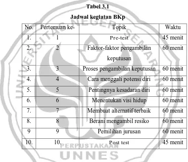Tabel 3.1 Jadwal kegiatan BKp 