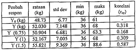 Gambar 1. Diagram alir Silnulasi 
