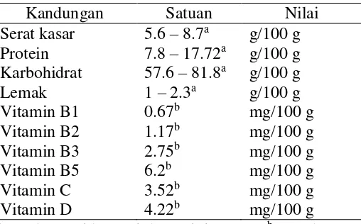 Tabel 1 Kandungan nutrisi jamur tiram 