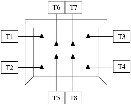 Gambar 5 dengan koordinat pada Tabel 5. 