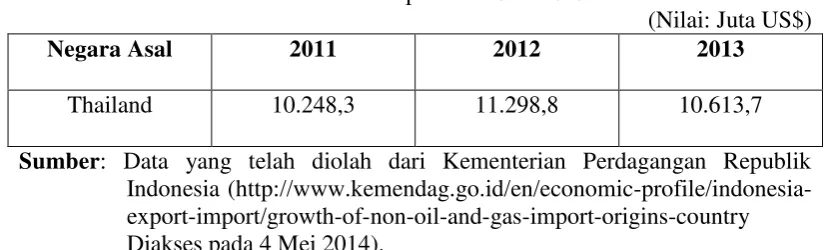 Tabel 3.7 