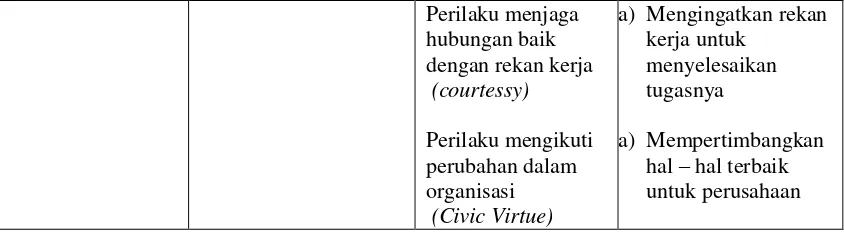 Tabel 3.2 Data Karyawan PT Keong Nusantara Abadi 