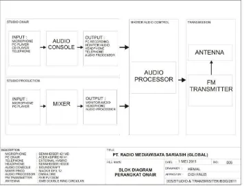 Gambar 1.6 No. 15 Spesifikasi teknik dan sistem peralatan yang akan digunakan beserta 