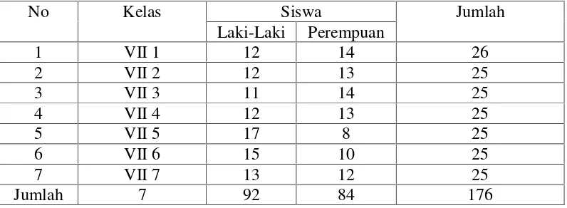 Tabel 3.2. Jumlah Siswa Kelas VII SMP N 2 Liwa Tahun Pelajaran 2015/2016