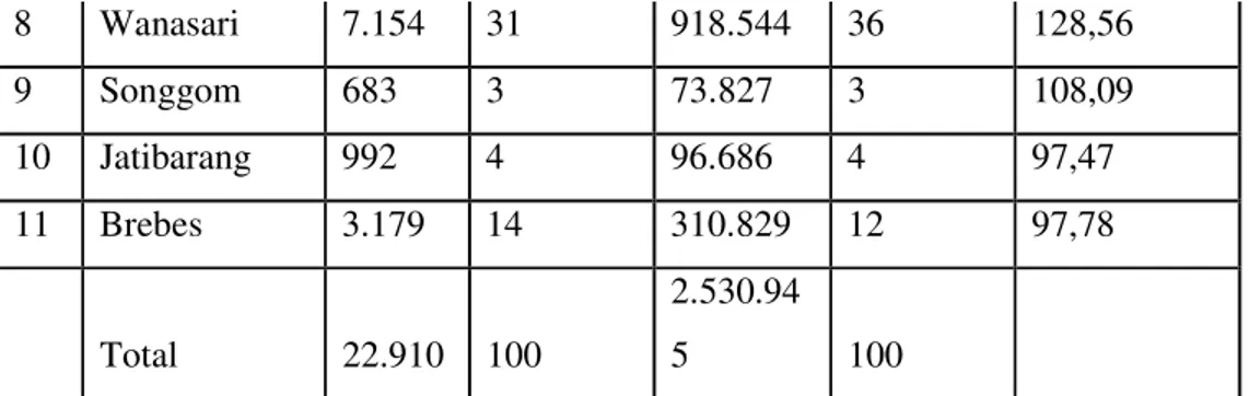 Tabel 7.  Jumlah Responden per Wilayah Penelitian 