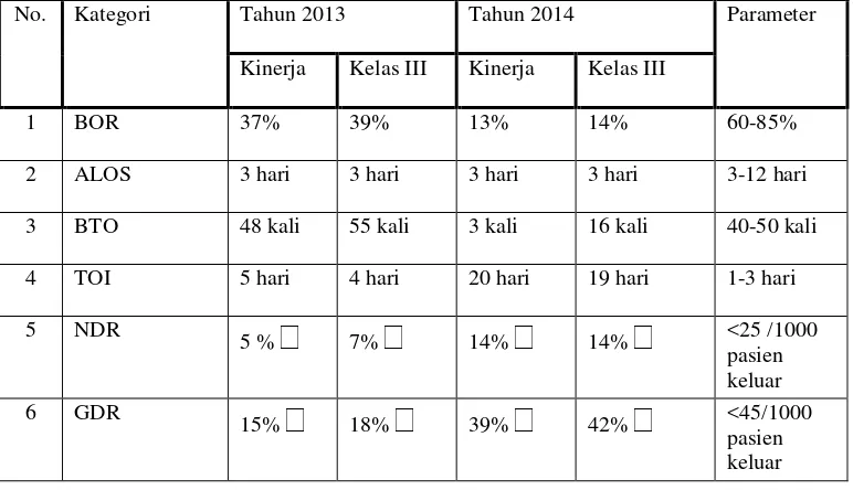 Tabel 1. Kinerja RSUD Demang Sepulau Raya Tahun 2013 dan Tahun 2014 