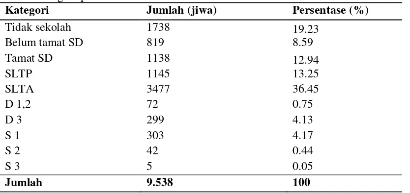 Tabel 4. Tingkat pendidikan Desa Donokerto 2016 