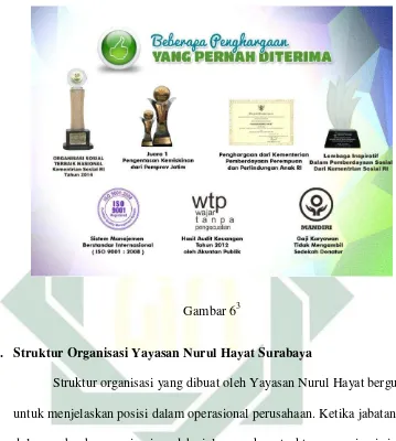Gambar 635.  Struktur Organisasi Yayasan Nurul Hayat Surabaya 