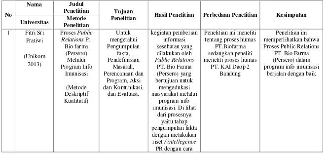 Tabel 2.1