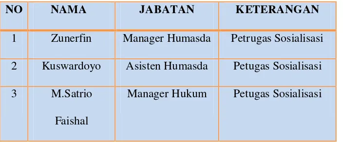 Tabel 3.2 Informan Penelitian 