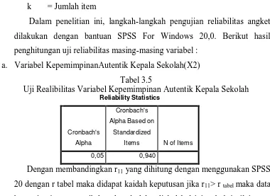 Tabel 3.5 Uji Realibilitas Variabel Kepemimpinan Autentik Kepala Sekolah 