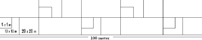 Gambar 5 Contoh plot pengukuran keterbukaan.