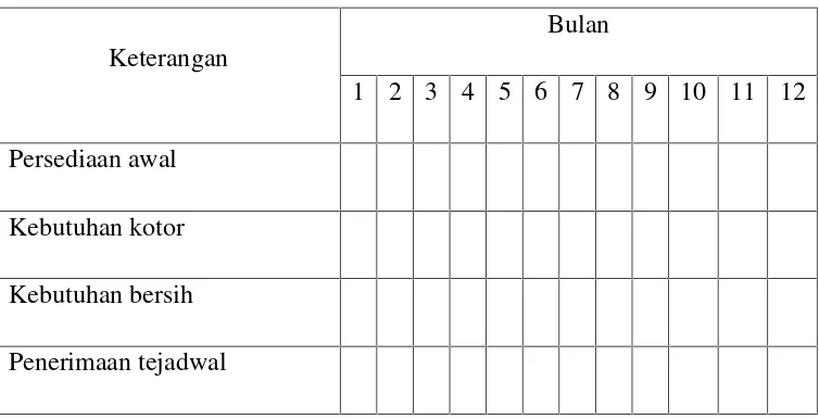 Tabel 1. Format MRP 