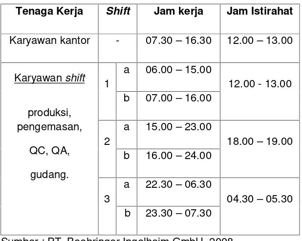 Tabel 3. Jadwal kerja PT. Boehringer Ingelheim Indonesia 