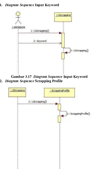Gambar 3.17  Diagram Sequence Input Keyword 