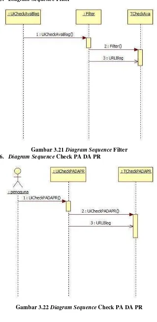 Gambar 3.22 Diagram Sequence Check PA DA PR 