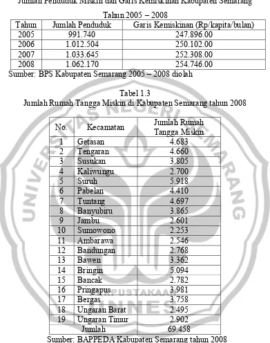 Tabel 1.3 Jumlah Rumah Tangga Miskin di Kabupaten Semarang tahun 2008 