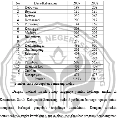 Tabel 1.4 Jumlah Rumah Tangga Miskin di Kecamatan Suruh Kabupaten Semarang  