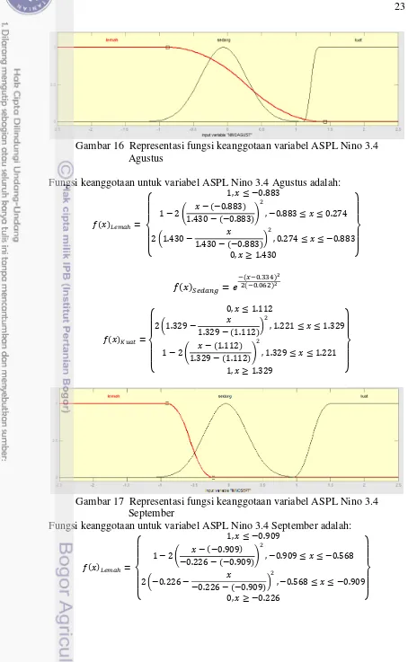 Gambar 16  Representasi fungsi keanggotaan variabel ASPL Nino 3.4 