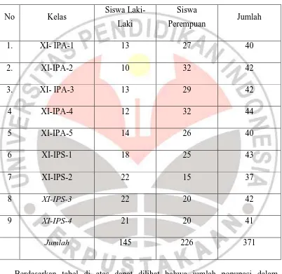 Tabel 3.2 Data siswa kelas XI SMA Negeri 1 Pandeglang 