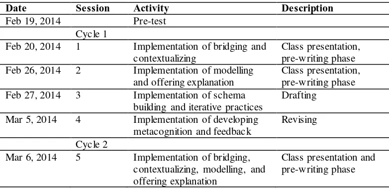 Table 3.3 Research Schedule 