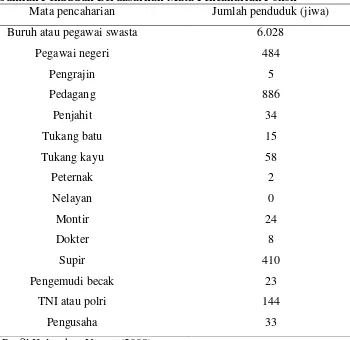 Tabel 5.  Jumlah Kepala Keluarga Menurut Tingkat Kesejahteraan di Kelurahan Utama 