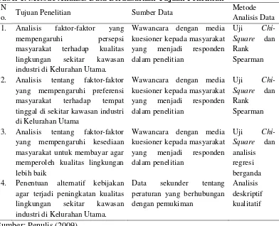 Tabel 1. Metode Analisis Data Berdasarkan Tujuan Penelitian 