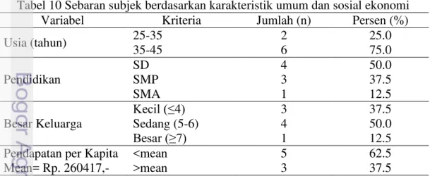 Tabel 9 Kandungan zat gizi, total fenol, dan aktivitas antioksidan takokak masak  per sajian 