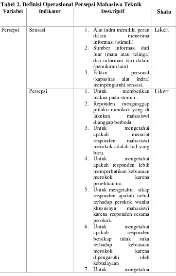 Tabel 2. Definisi Operasional Persepsi Mahasiwa Teknik