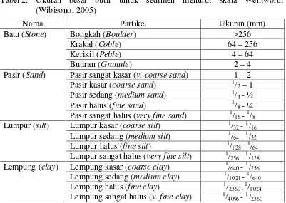 Tabel 2.  Ukuran besar butir untuk sedimen menurut skala Wentworth 