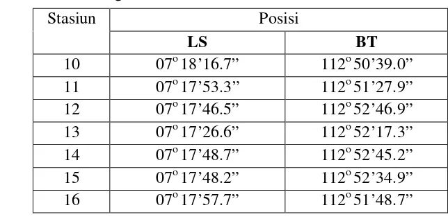 Tabel 4.   Posisi stasiun 10 – 16 pada sampling makrozoobentos kedua dan ketiga, estuaria Sungai Wonokromo 
