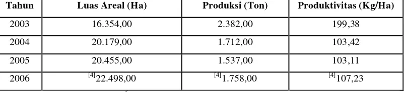 Tabel 1.  Daerah Produksi Nilam di Indonesia Tahun 2003-2008 