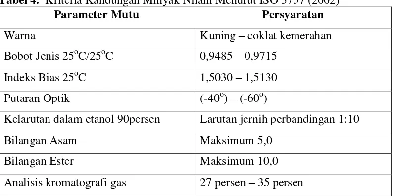 Gambar 1.  Diagram Alir Proses Penyulingan Minyak Nilam Sumber : www.balittro.litbang.deptan.go.id, 2007 