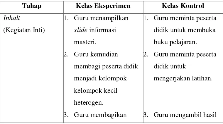 Tabel 6: Perbedaan Perlakuan Kelas Eksperimen dan Kelas Kontrol