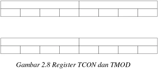 Gambar 2.8 Register TCON dan TMOD 