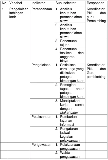 Tabel 3.kisi – kisi pedoman wawancara 