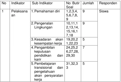 Table 4.kisi – kisi instrument yang digunakan. 