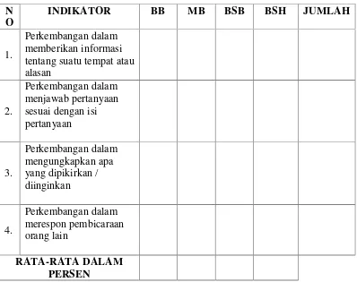Tabel Penilaian Perkembangan Berkomunikasi Lisan