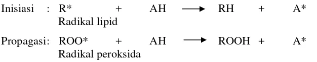 Gambar 2.  Reaksi penghambatan antioksidan primer terhadap radikal lipid Sumber: Gordon (1990) 