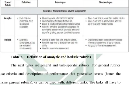 Table c. 1 Definition of analytic and holistic rubrics 