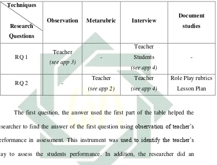 Table E.1 Techniques for Collecting Data Based on Research Questions 